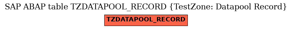 E-R Diagram for table TZDATAPOOL_RECORD (TestZone: Datapool Record)