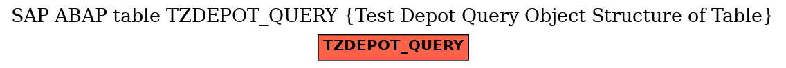 E-R Diagram for table TZDEPOT_QUERY (Test Depot Query Object Structure of Table)