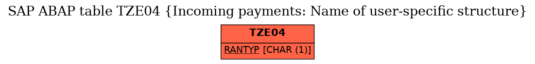 E-R Diagram for table TZE04 (Incoming payments: Name of user-specific structure)