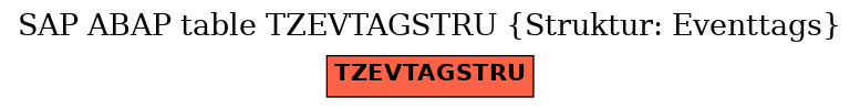 E-R Diagram for table TZEVTAGSTRU (Struktur: Eventtags)