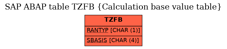 E-R Diagram for table TZFB (Calculation base value table)