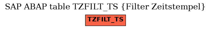 E-R Diagram for table TZFILT_TS (Filter Zeitstempel)