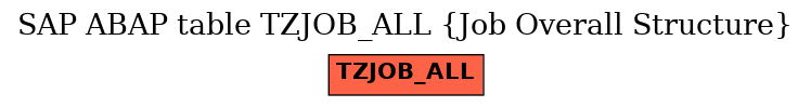 E-R Diagram for table TZJOB_ALL (Job Overall Structure)