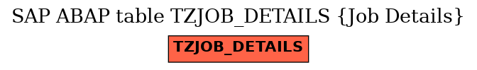 E-R Diagram for table TZJOB_DETAILS (Job Details)