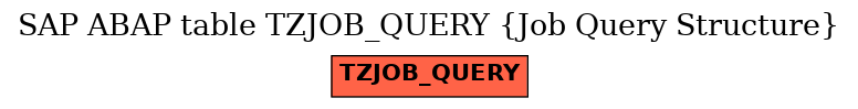 E-R Diagram for table TZJOB_QUERY (Job Query Structure)