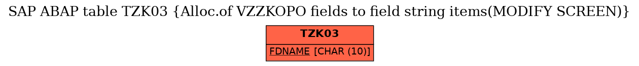 E-R Diagram for table TZK03 (Alloc.of VZZKOPO fields to field string items(MODIFY SCREEN))