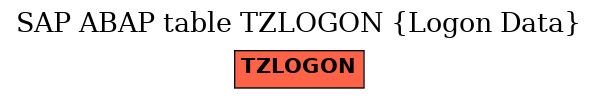E-R Diagram for table TZLOGON (Logon Data)
