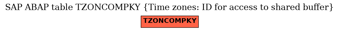 E-R Diagram for table TZONCOMPKY (Time zones: ID for access to shared buffer)