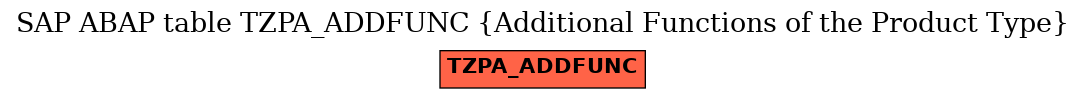 E-R Diagram for table TZPA_ADDFUNC (Additional Functions of the Product Type)