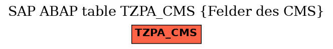 E-R Diagram for table TZPA_CMS (Felder des CMS)