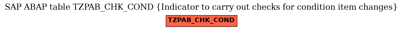 E-R Diagram for table TZPAB_CHK_COND (Indicator to carry out checks for condition item changes)