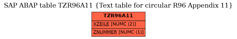 E-R Diagram for table TZR96A11 (Text table for circular R96 Appendix 11)