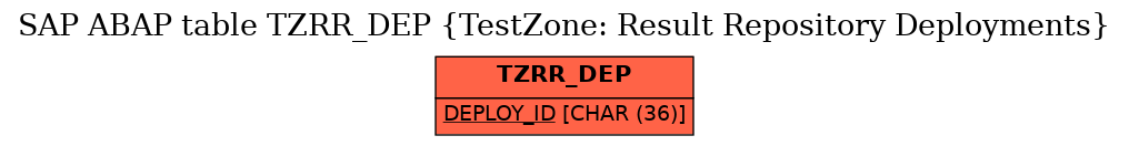 E-R Diagram for table TZRR_DEP (TestZone: Result Repository Deployments)