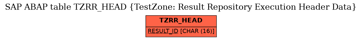 E-R Diagram for table TZRR_HEAD (TestZone: Result Repository Execution Header Data)