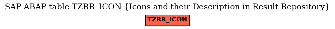 E-R Diagram for table TZRR_ICON (Icons and their Description in Result Repository)