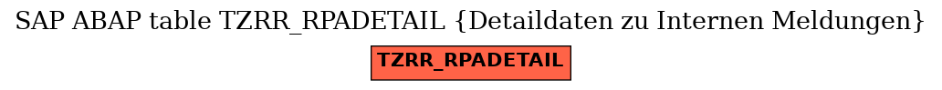 E-R Diagram for table TZRR_RPADETAIL (Detaildaten zu Internen Meldungen)