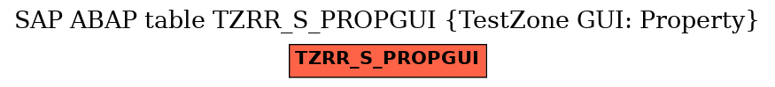 E-R Diagram for table TZRR_S_PROPGUI (TestZone GUI: Property)