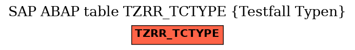 E-R Diagram for table TZRR_TCTYPE (Testfall Typen)