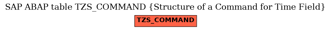 E-R Diagram for table TZS_COMMAND (Structure of a Command for Time Field)