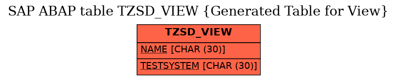 E-R Diagram for table TZSD_VIEW (Generated Table for View)