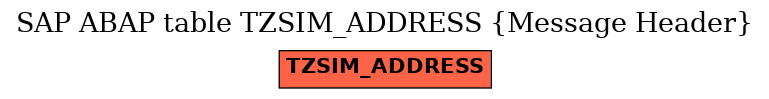 E-R Diagram for table TZSIM_ADDRESS (Message Header)