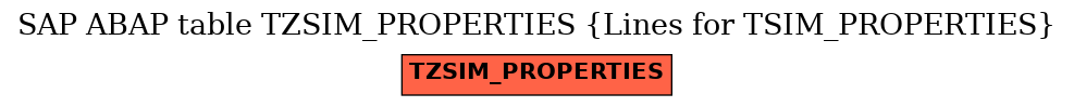 E-R Diagram for table TZSIM_PROPERTIES (Lines for TSIM_PROPERTIES)