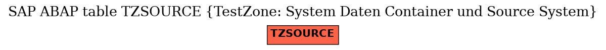 E-R Diagram for table TZSOURCE (TestZone: System Daten Container und Source System)