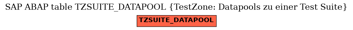 E-R Diagram for table TZSUITE_DATAPOOL (TestZone: Datapools zu einer Test Suite)