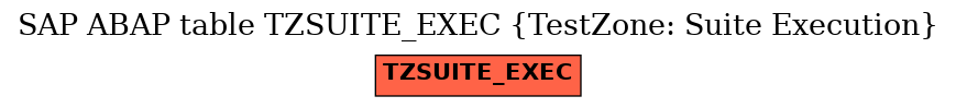 E-R Diagram for table TZSUITE_EXEC (TestZone: Suite Execution)