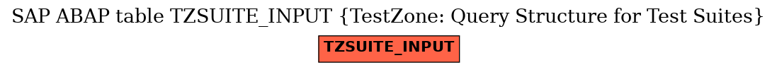 E-R Diagram for table TZSUITE_INPUT (TestZone: Query Structure for Test Suites)