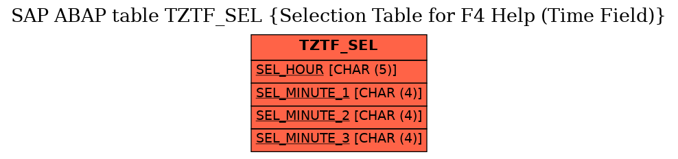 E-R Diagram for table TZTF_SEL (Selection Table for F4 Help (Time Field))