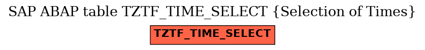 E-R Diagram for table TZTF_TIME_SELECT (Selection of Times)