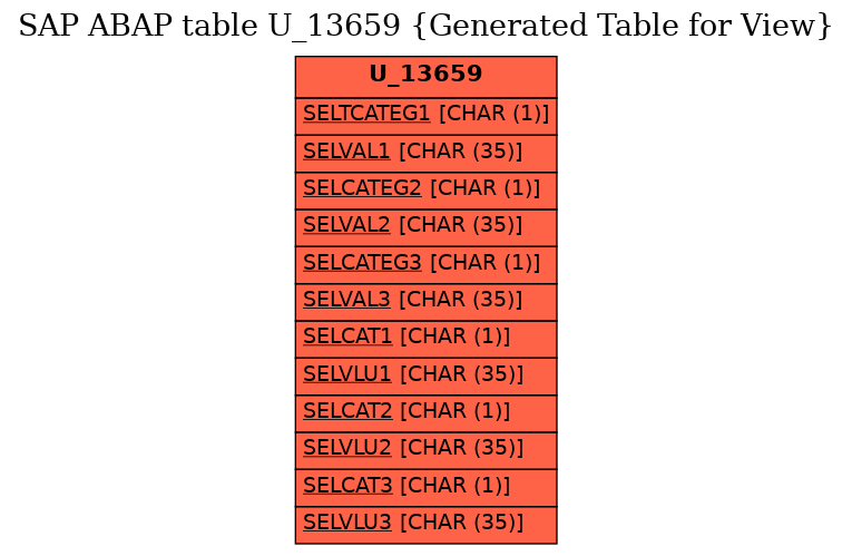 E-R Diagram for table U_13659 (Generated Table for View)