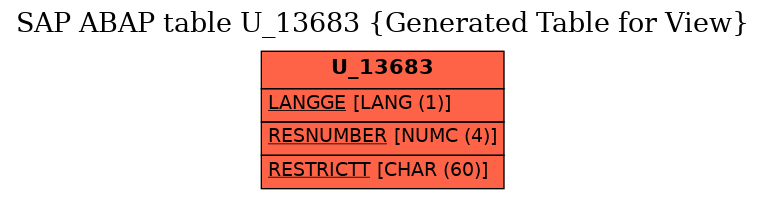 E-R Diagram for table U_13683 (Generated Table for View)