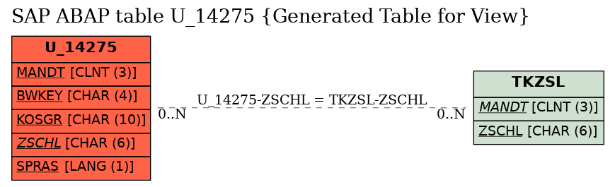 E-R Diagram for table U_14275 (Generated Table for View)