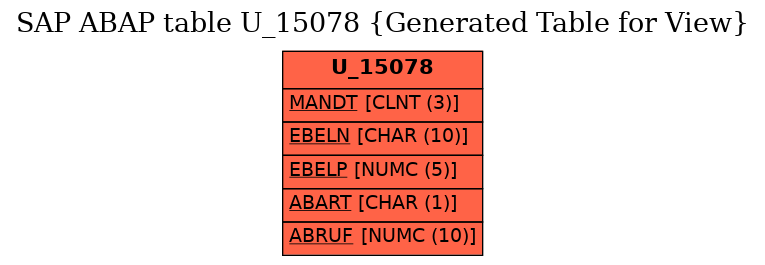 E-R Diagram for table U_15078 (Generated Table for View)