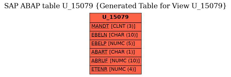 E-R Diagram for table U_15079 (Generated Table for View U_15079)