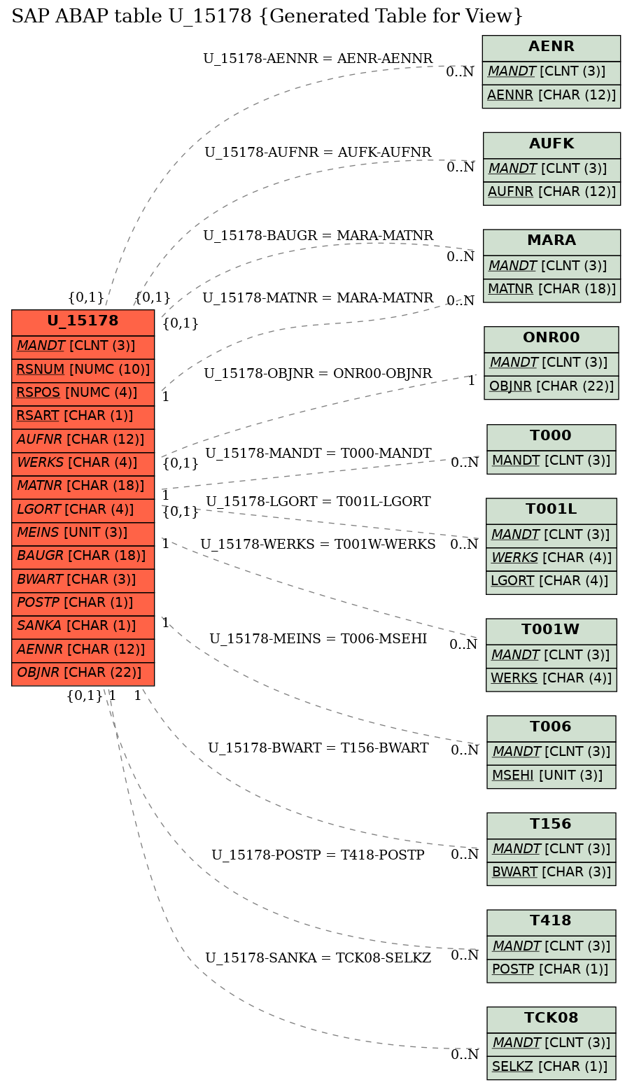 E-R Diagram for table U_15178 (Generated Table for View)