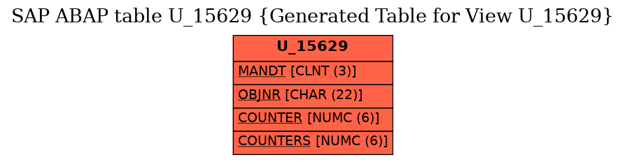 E-R Diagram for table U_15629 (Generated Table for View U_15629)