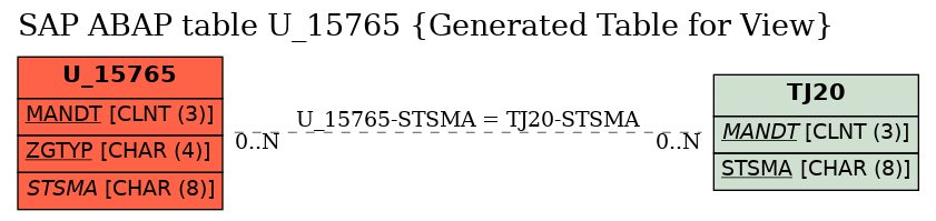 E-R Diagram for table U_15765 (Generated Table for View)