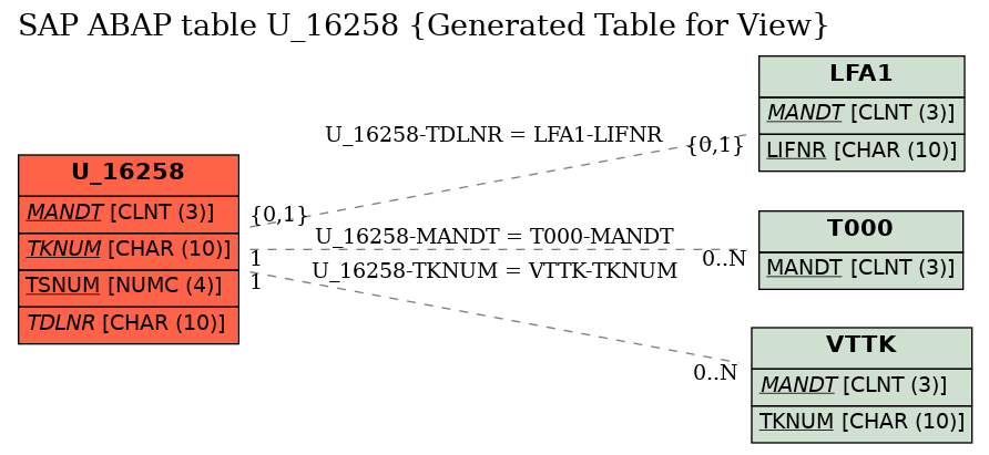 E-R Diagram for table U_16258 (Generated Table for View)
