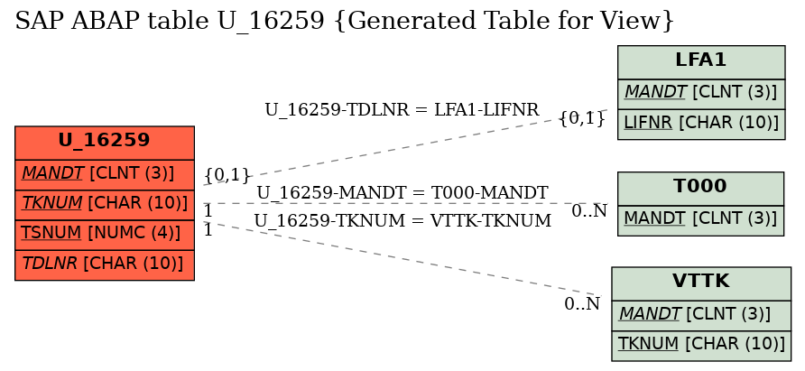 E-R Diagram for table U_16259 (Generated Table for View)