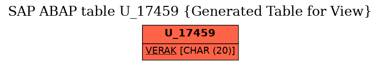 E-R Diagram for table U_17459 (Generated Table for View)