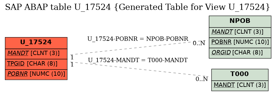 E-R Diagram for table U_17524 (Generated Table for View U_17524)