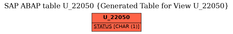 E-R Diagram for table U_22050 (Generated Table for View U_22050)