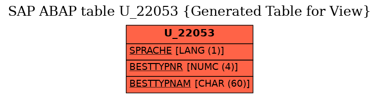 E-R Diagram for table U_22053 (Generated Table for View)