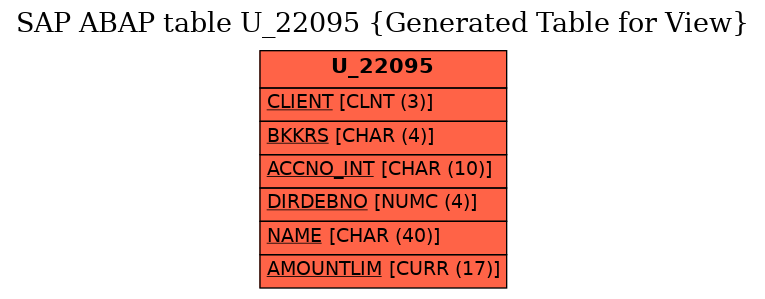 E-R Diagram for table U_22095 (Generated Table for View)