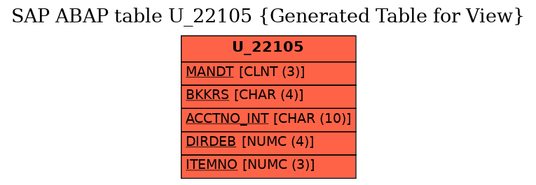 E-R Diagram for table U_22105 (Generated Table for View)