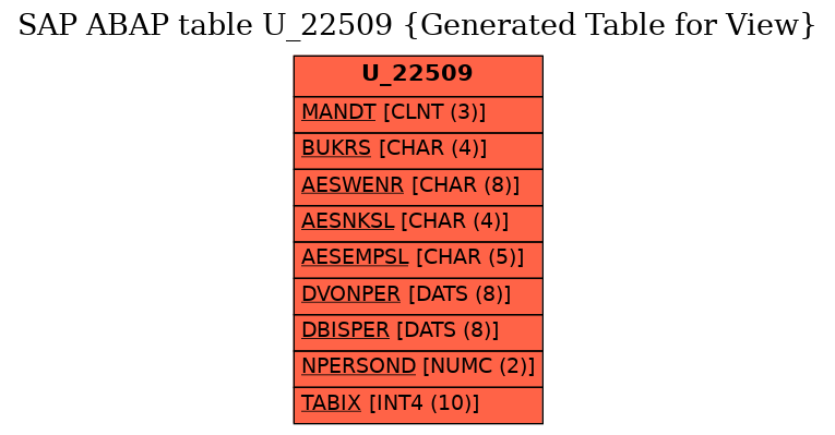 E-R Diagram for table U_22509 (Generated Table for View)