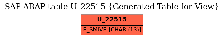 E-R Diagram for table U_22515 (Generated Table for View)